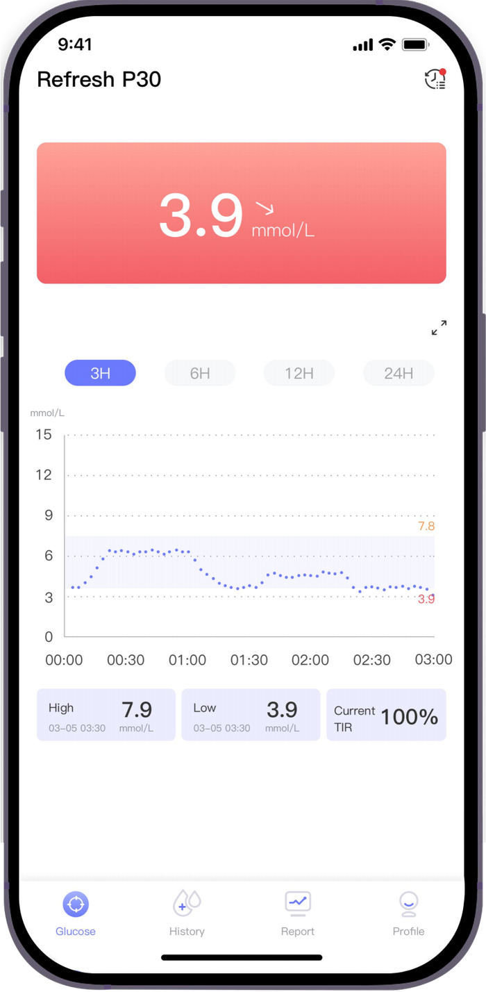 Glucose Alert Screen