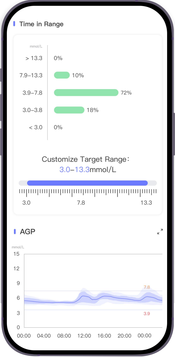 TIR / AGP Report Screen