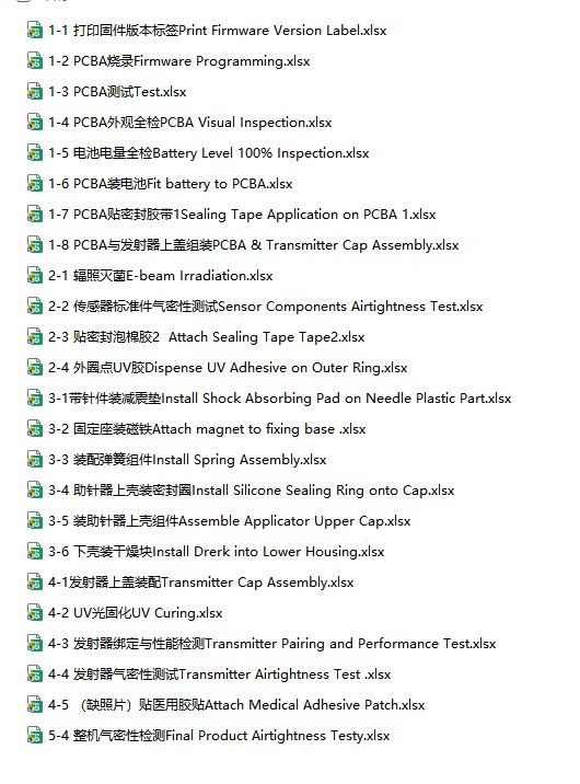 SOP process list